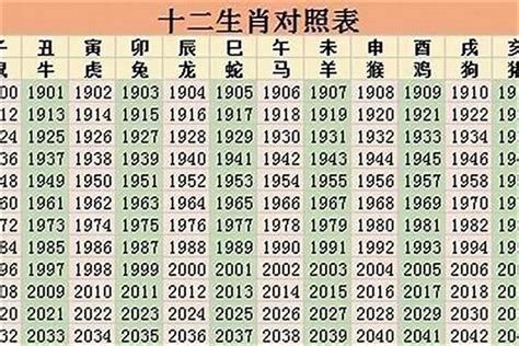 1964属什么|1964年出生属什么生肖 1964年属龙是什么命